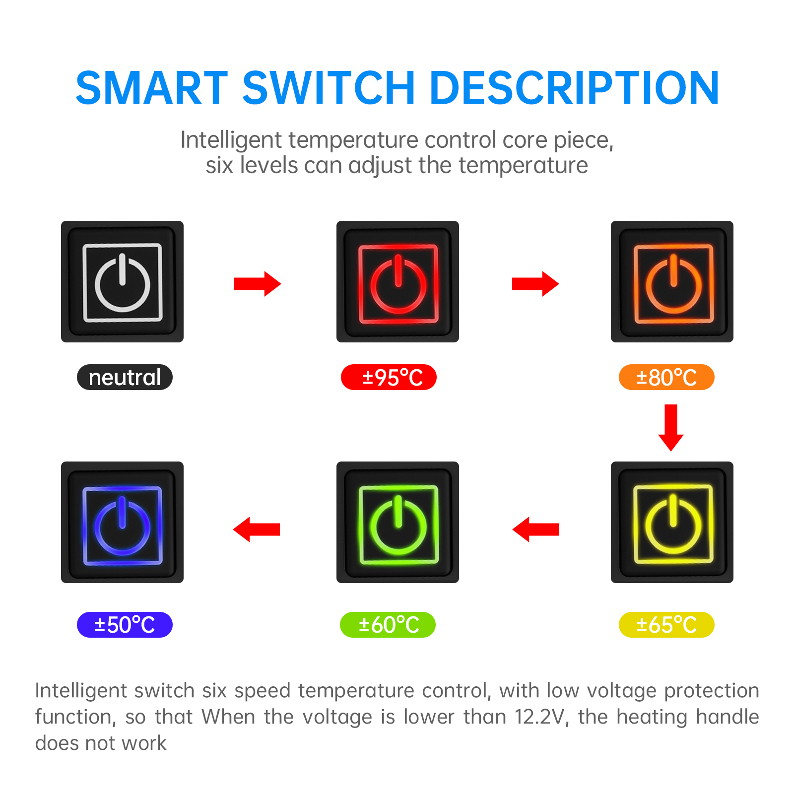 Extractme – poignées chauffantes pour moto, 5V USB, 6 vitesses, couvercle de poignée chauffant électrique, Anti-Vibration, antidérapant, Kits de chauffage rapide