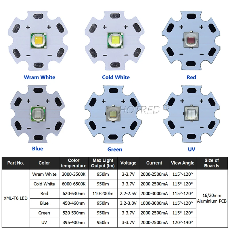 Đèn LED Công Suất Cao 10W CREE XML T6 XML2 XM-L2 5050 Chip Điốt 3V 3.7V Đèn Pin Phần DIY dành Cho Xe Đạp Xe Phụ Kiện Đèn Pha