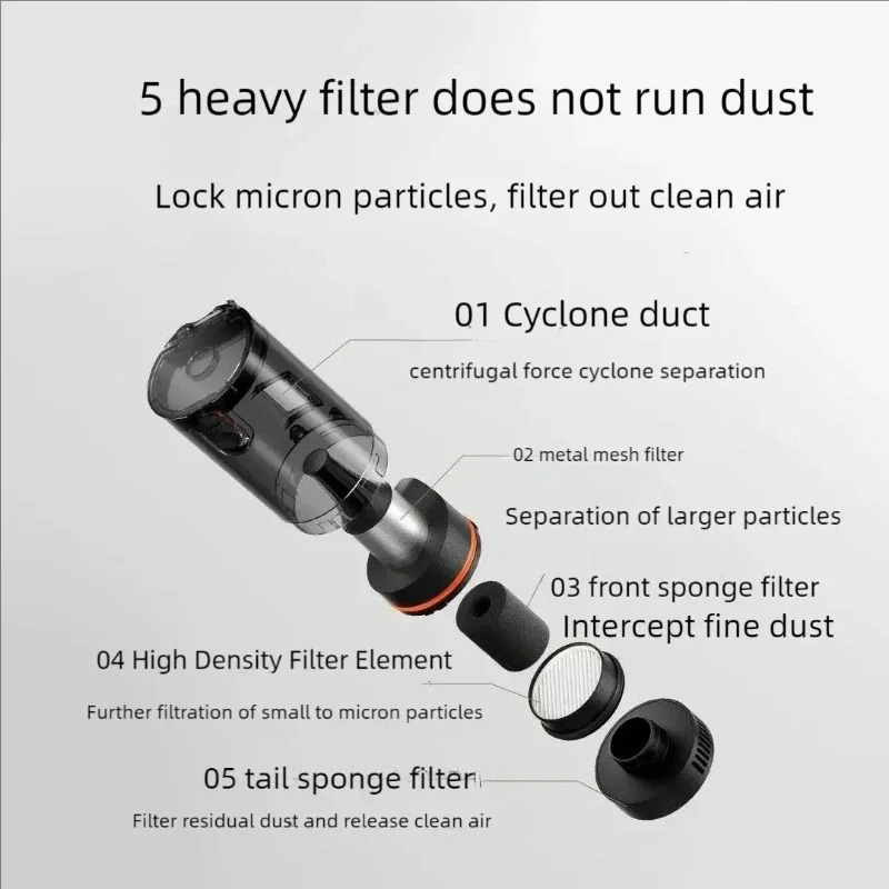 Xiaomi Mijia Car Vacuum Cleaner MJXCQ01QW 21kPa Suction 150mL Dust Cup 2400mAh Battery Washable Filter Element For Car Cleaning
