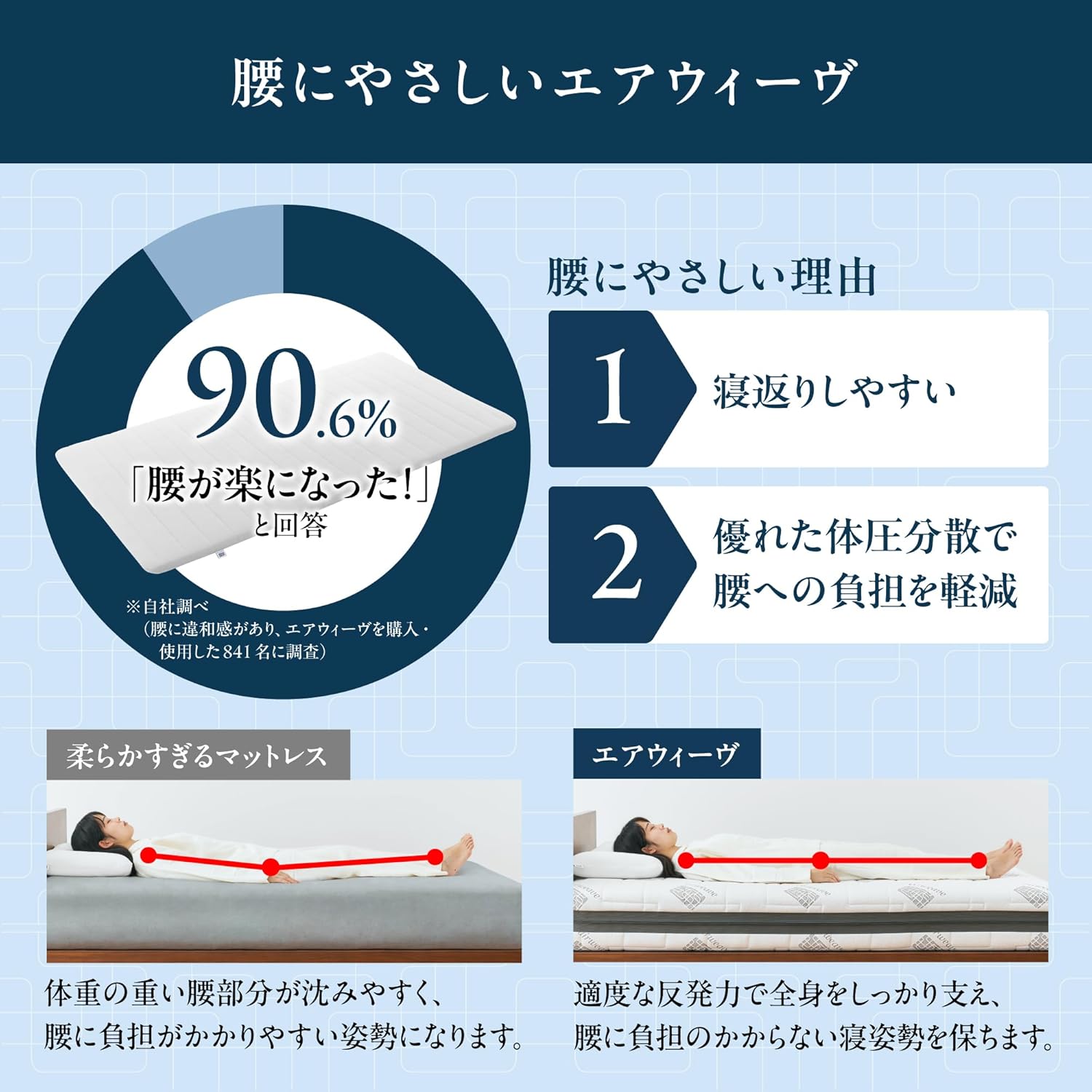 エアーウィーブマットレス シングル スマート Z01 三つ折り 折りたたみ可能 高反発 洗える 厚さ9cm 日本製 通気性 ボディプレッシャー
