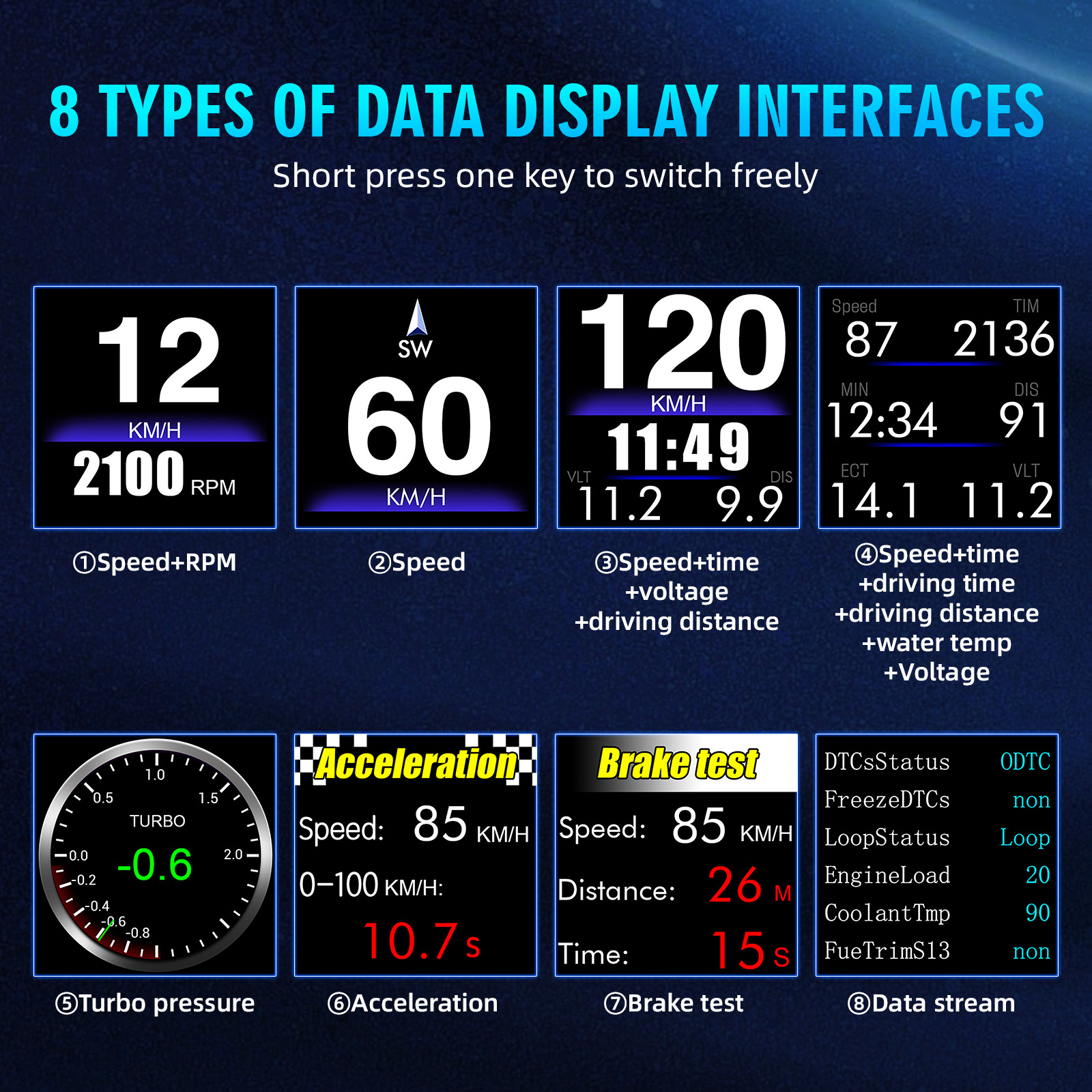 OBD2 + GPS Nieuwe multifunctionele HUD-gadget Ingebouwde computer A-stijl Trim Installeren RPM Turbo Oliedruk Watertemperatuur GPS Snelheidsmeter