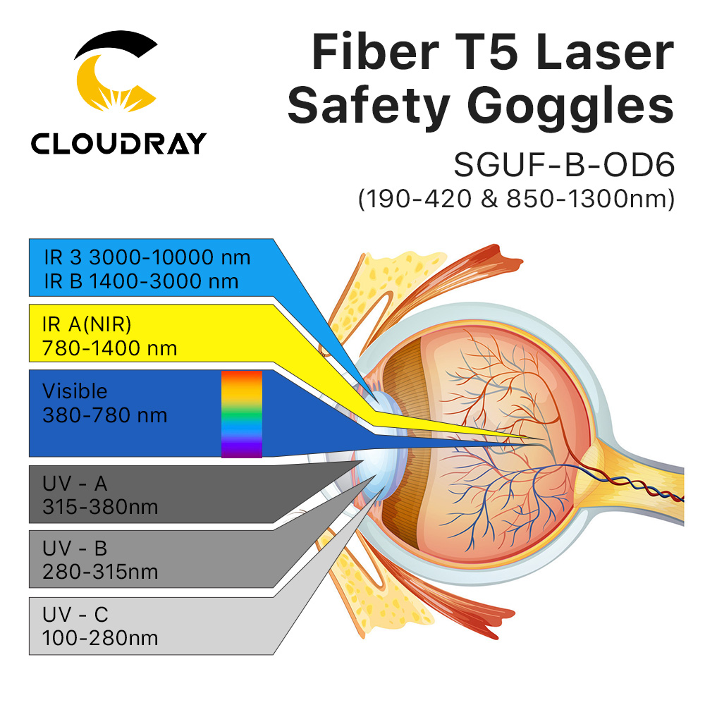 CLOUDRAY-1064nm保護レーザー,安全ゴーグル,ファイバーレーザーゴーグル850-1300nm od6 ce