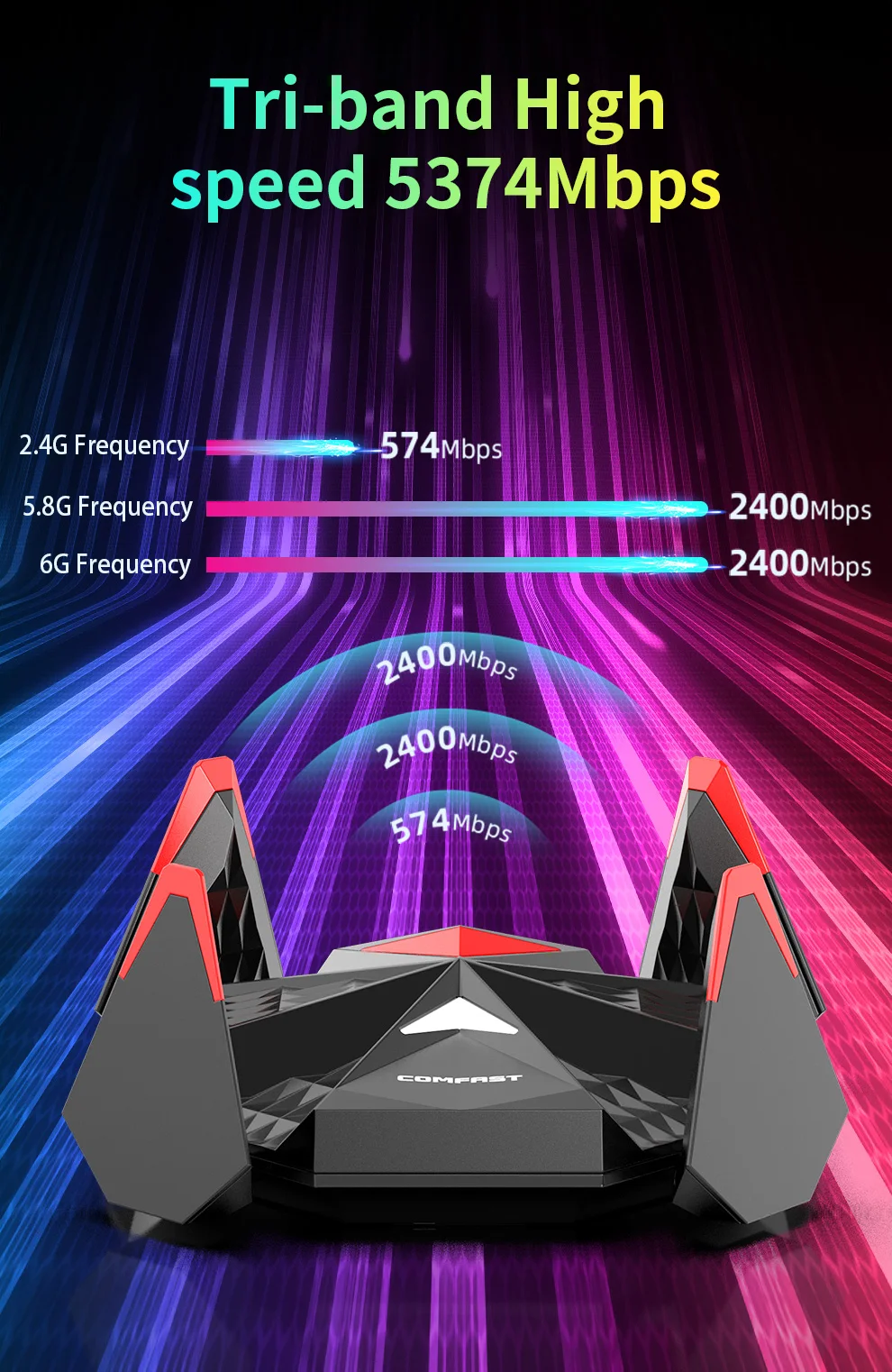 COMFAST USB WiFi 6 адаптер 2,4G и 5G и 6G 5374 Мбит/с USB3.0 беспроводной адаптер AX5400 Dongle WiFi6 антенна карты для ПК ноутбука Win10/11