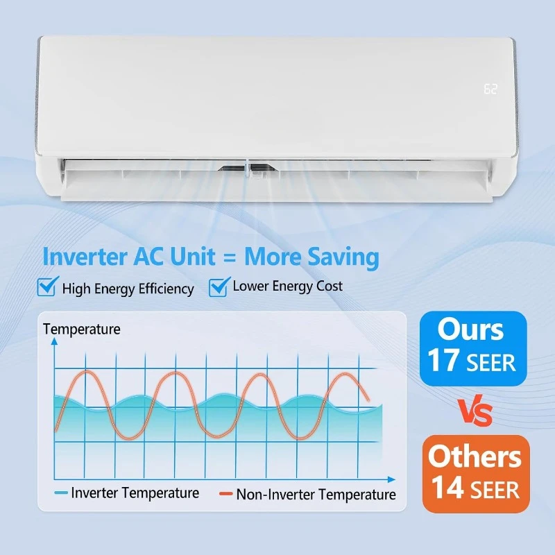 11000 BTU Wifi Enabled Mini Split Air Conditioner & Heater, 17 SEER2 230V Inverter Ductless Wall AC Unit