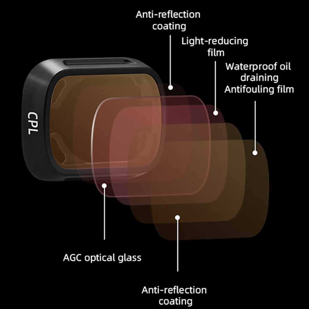 BRDRC ND フィルター DJI Mini 3 Pro UV CPL ND8/16/32/64 減光レンズカバードローン光学ガラス写真アクセサリー