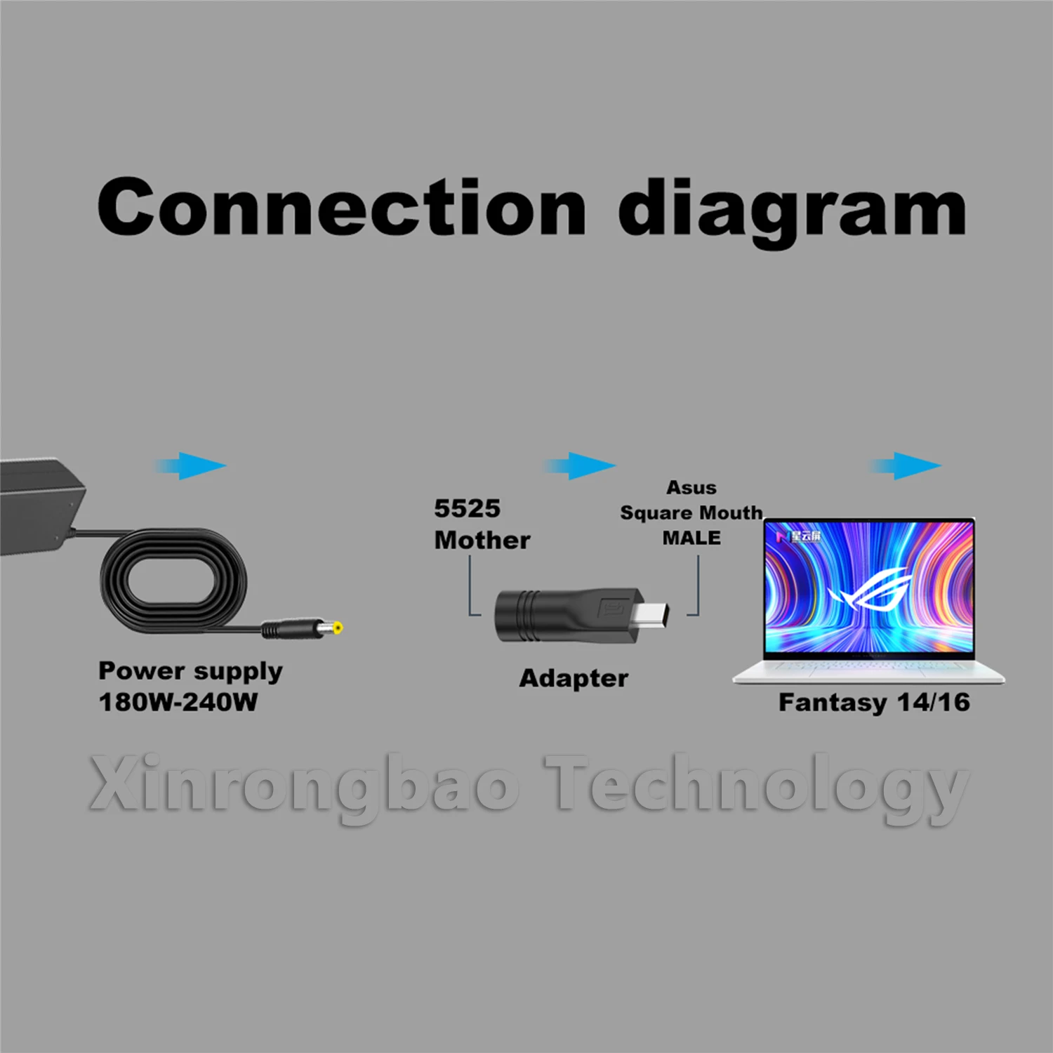 180W 200W 240W Dc Power Adapter สําหรับ Asus ROG Zephyrus G16 G14 แล็ปท็อปชาร์จแปลงสําหรับ Asus Square Notebook Jack Connector