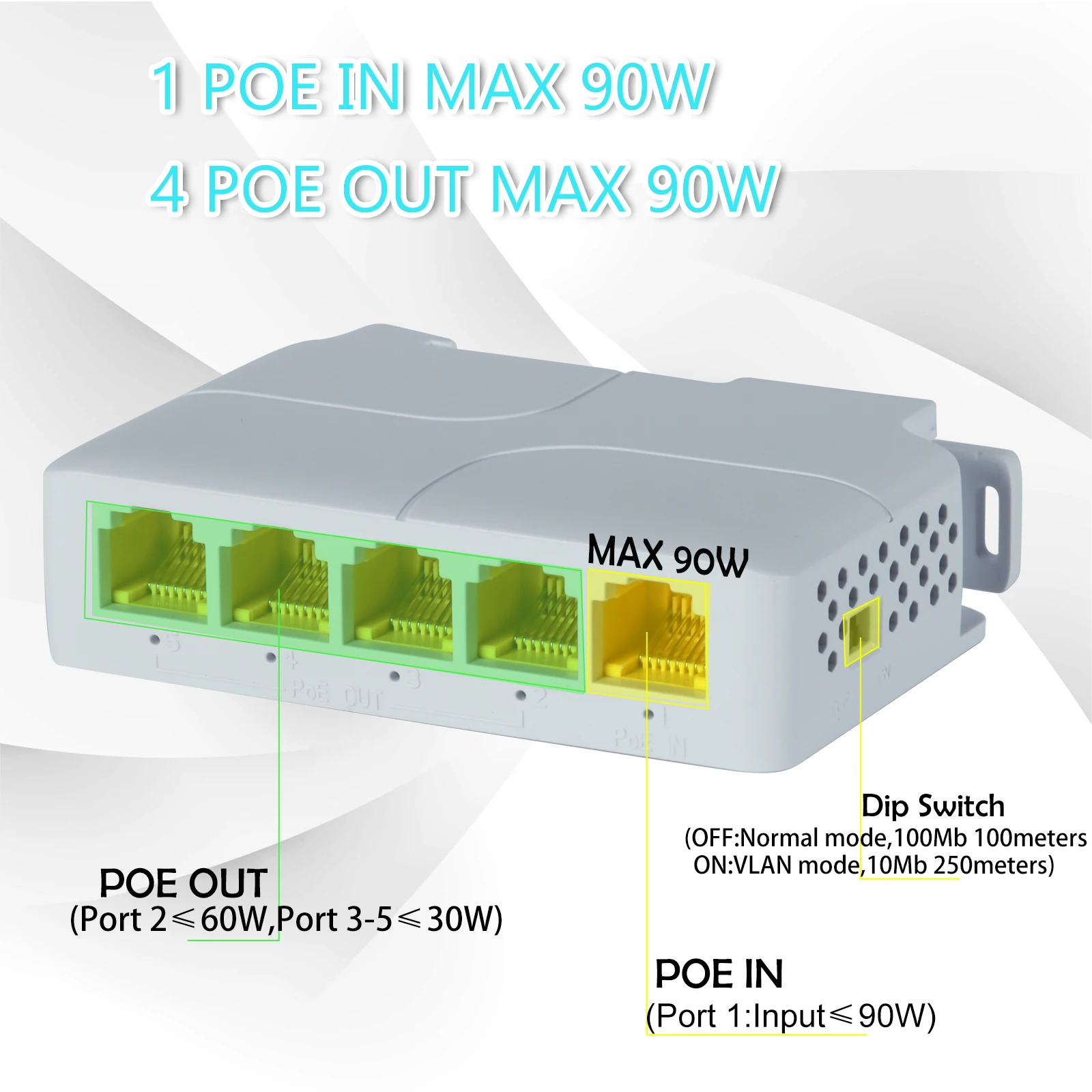 5 Port Gigabit POE Extender 100/1000Mbps 90W 1in 4 Out PoE Repeater DIN Rail Network VLAN for 48V POE Camera Wierless AP CCTV