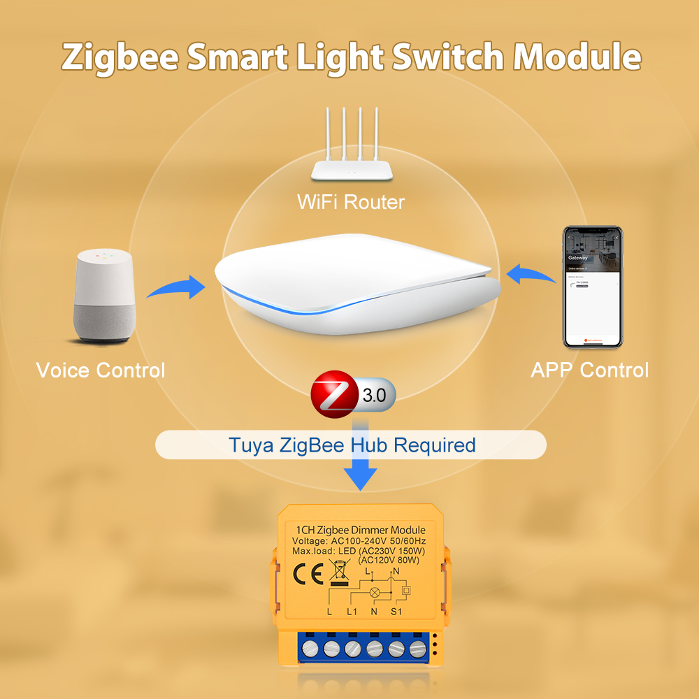 AVATTO Tuya WiFi/ZigBee 1/2 Gang Dimmer Light Switch Module,Smart Dimmer Switch Module APP Remote Control For Alexa Google Home