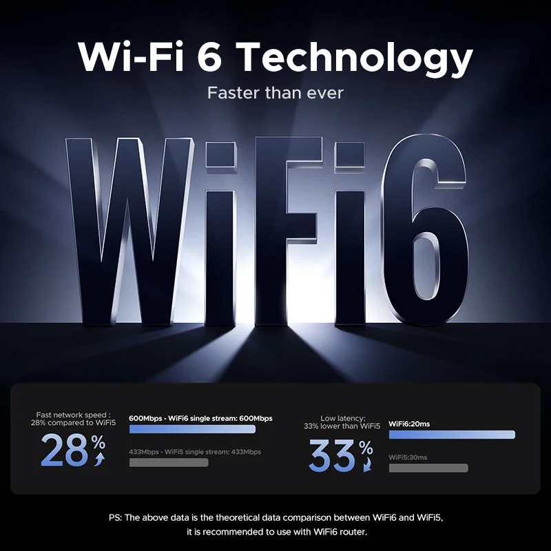 UGREEN USB Bluetooth 5.4 Адаптер WiFi6 2-в-1 5G и 2,4G USB-адаптер для настольного ПК, ноутбука, приемника, USB-передатчика