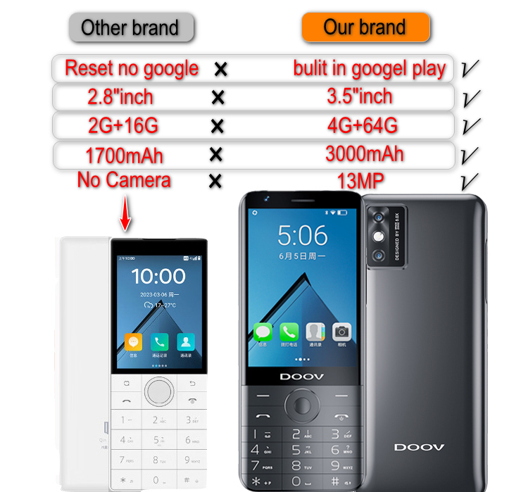 Смартфон Rungee zello R17 Pro, 3,54 дюйма, 4 + 64 ГБ, Bluetooth 5,0, 640*960