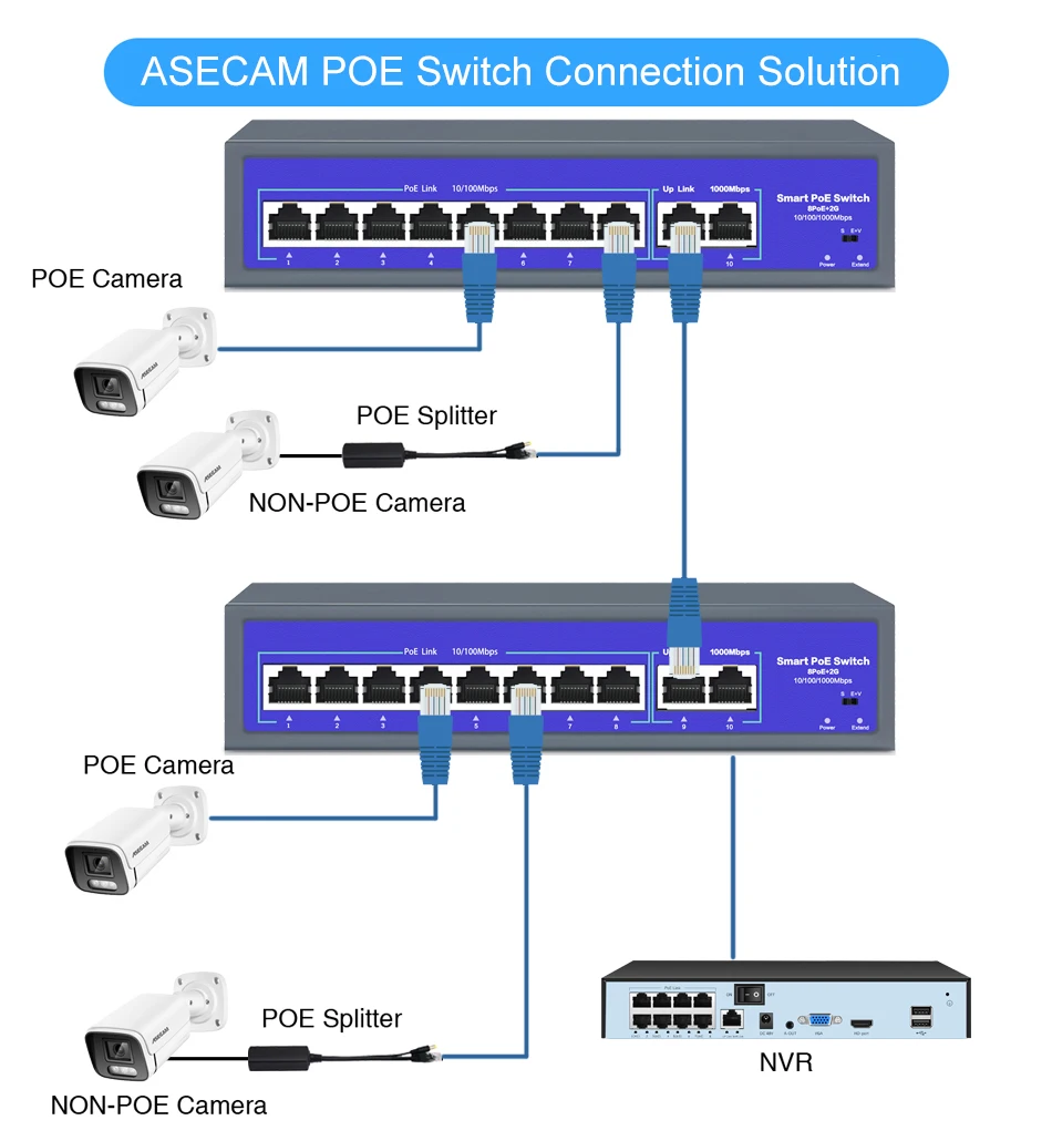 Conmutador POE de red de 8 puertos 52V con camara videovigilancia IP inalámbrica AP de 10/1000 Mbps IEEE 802.3 af / at Over Ethernet Sistema de seguridad