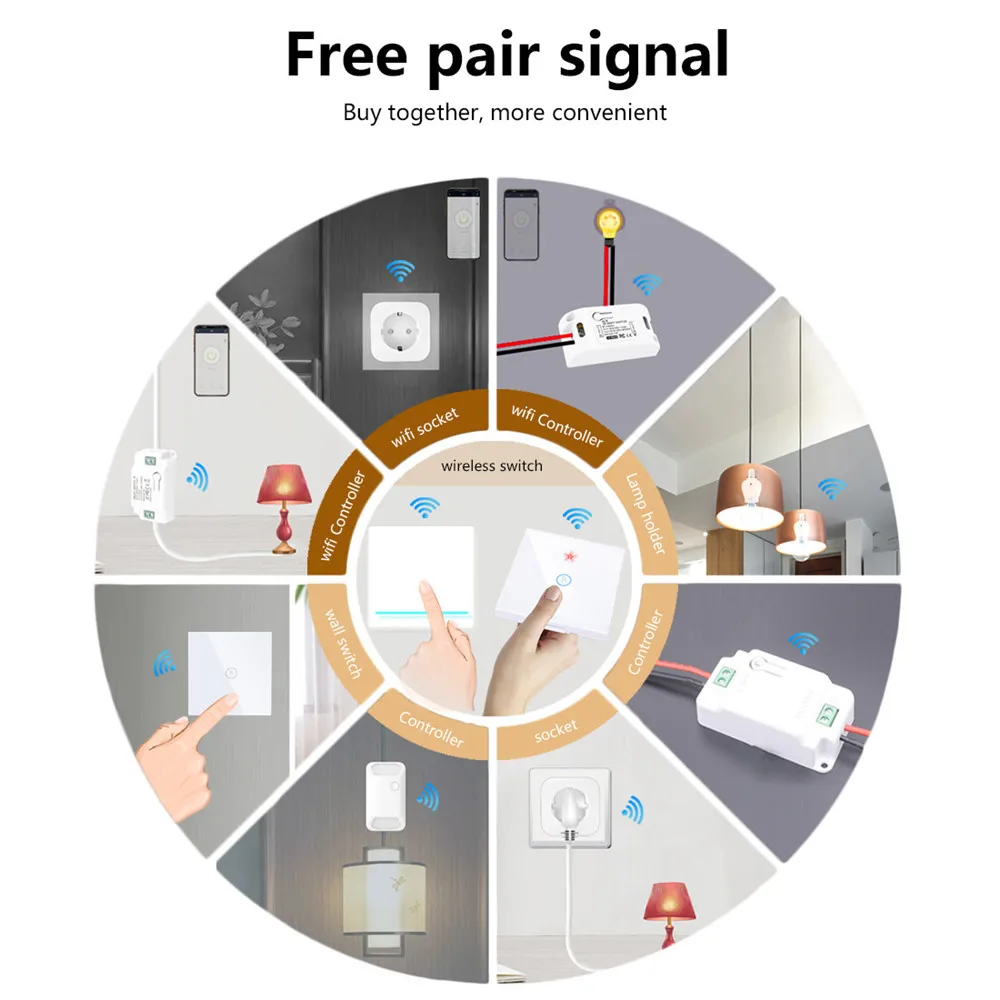 GERMA 1/2/3 Gang 433Mhz Smart Push Wireless Switch Licht RF Fernbedienung 110V 220V Empfänger Home Wandtaste Deckenleuchte