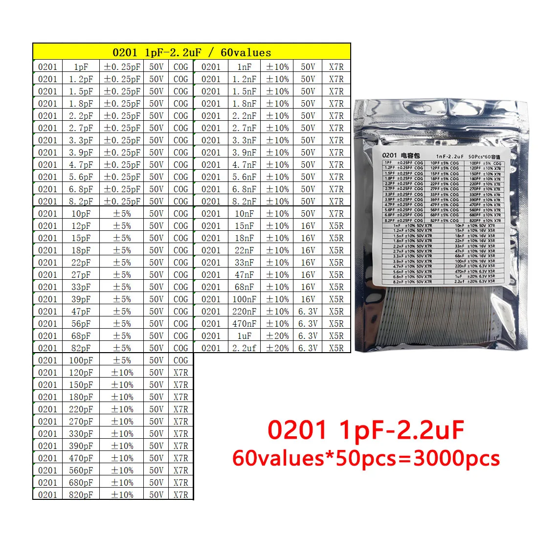 Комплект конденсаторов 0201 0402 0603 0805 1206 smd Емкость посылка каждые значение * 50 шт. Образец комплекта Конденсатор 1nf 10nf 100nf 1uf 10uf 22uf
