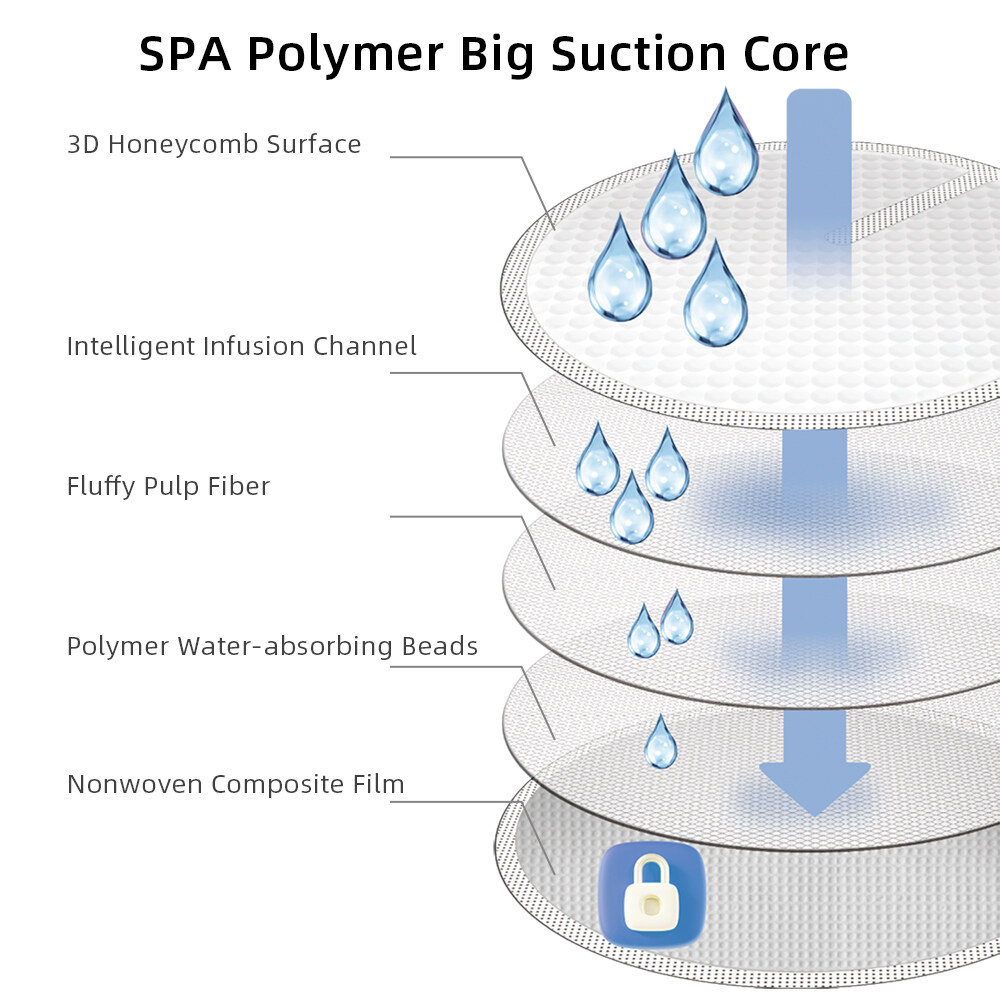Sunveno แผ่นซับน้ำนมแบบใช้แล้วทิ้ง, แผ่นซับน้ำนมสำหรับให้นมบุตร, บาง, ดูดซับ, อุปกรณ์ให้นมลูก