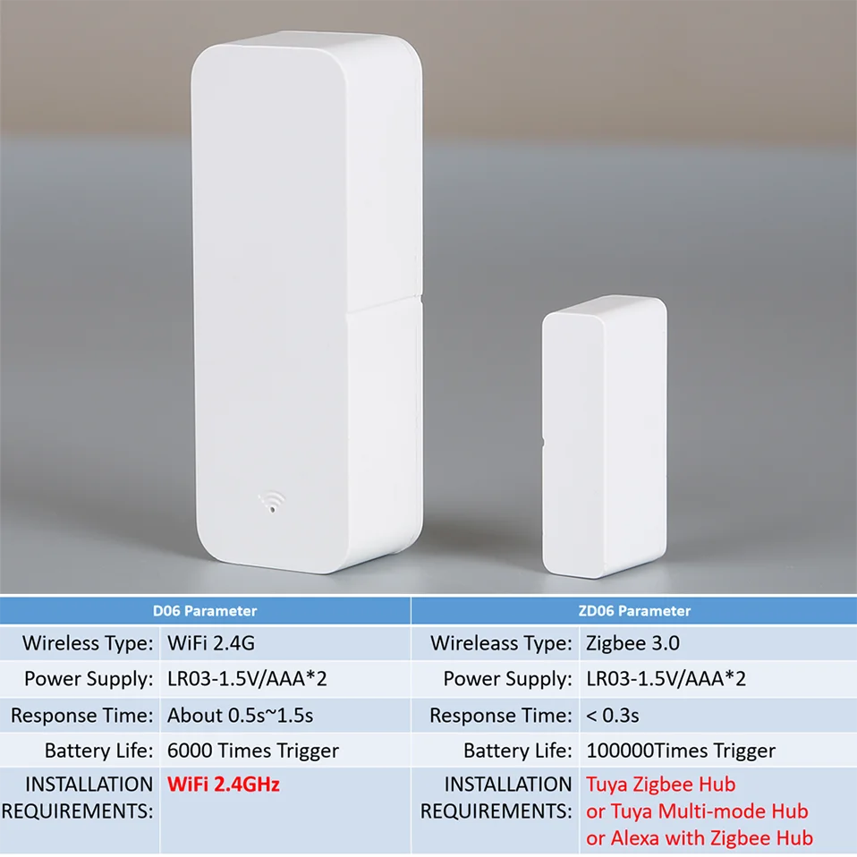 Wi-Fi Tuya Zigbee датчик двери датчик окна контакт открытия закрытие приложение пульт дистанционного управления совместим с Alexa Google Assistant