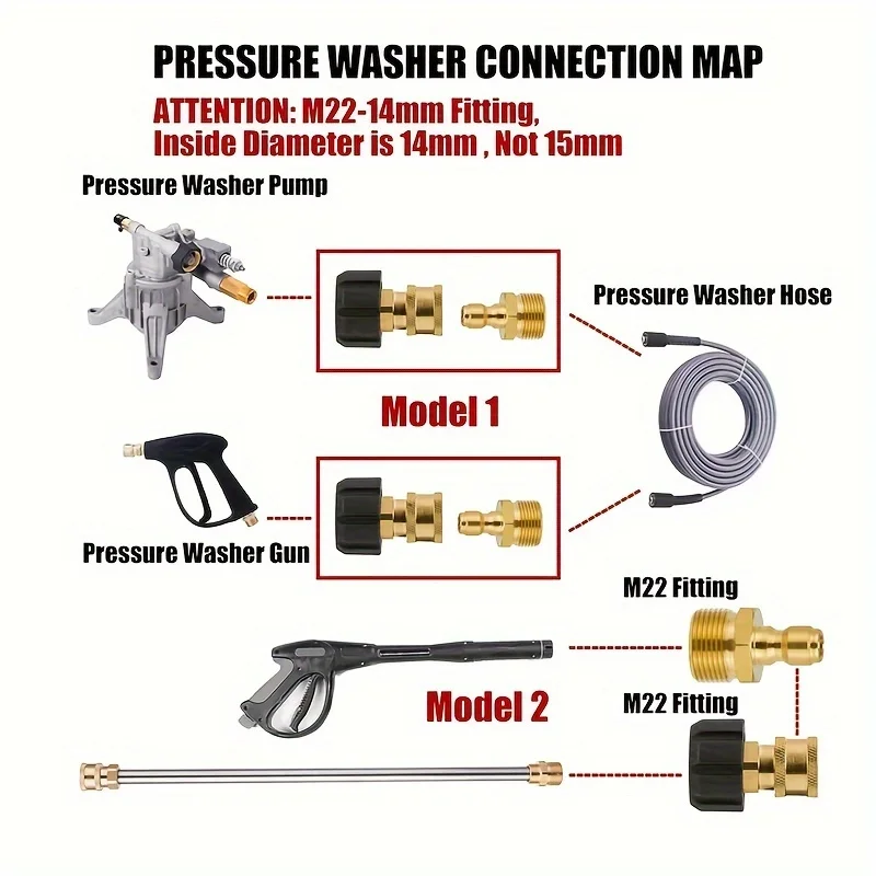 High-Pressure Adapter Kit, M22 14mm/15mm to 1/4" Quick Connect, 5000PSI for Hose & Gun Accessories