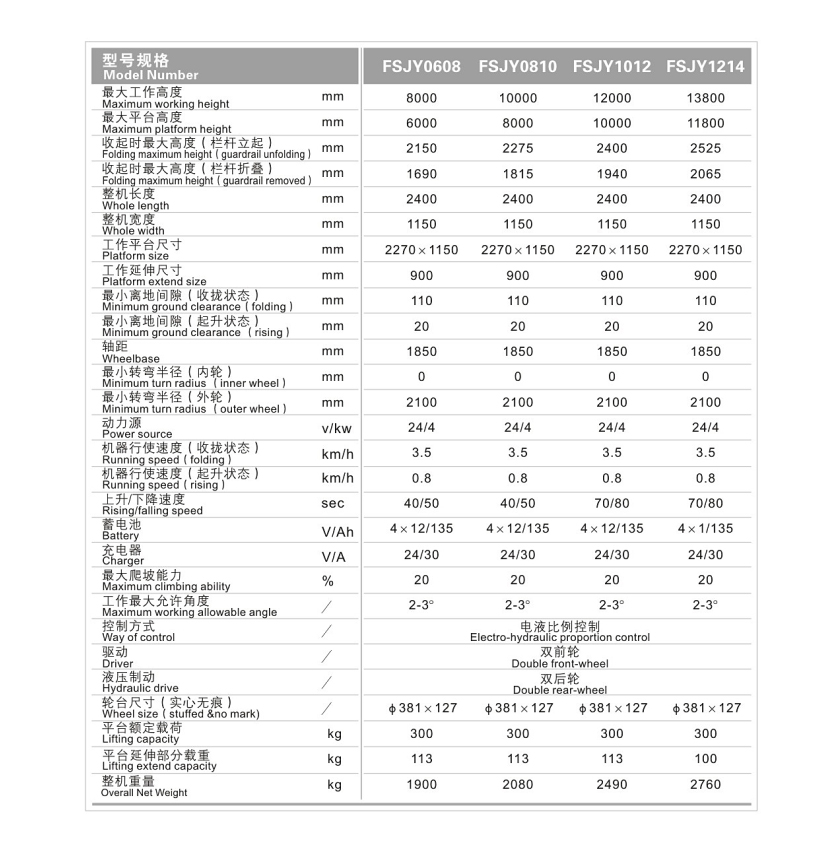 自走式電動シザーリフト,ポータブル作業プラットフォーム,300kg,高架式作業プラットフォーム,6m, 8m, 10m, 12m, 14m