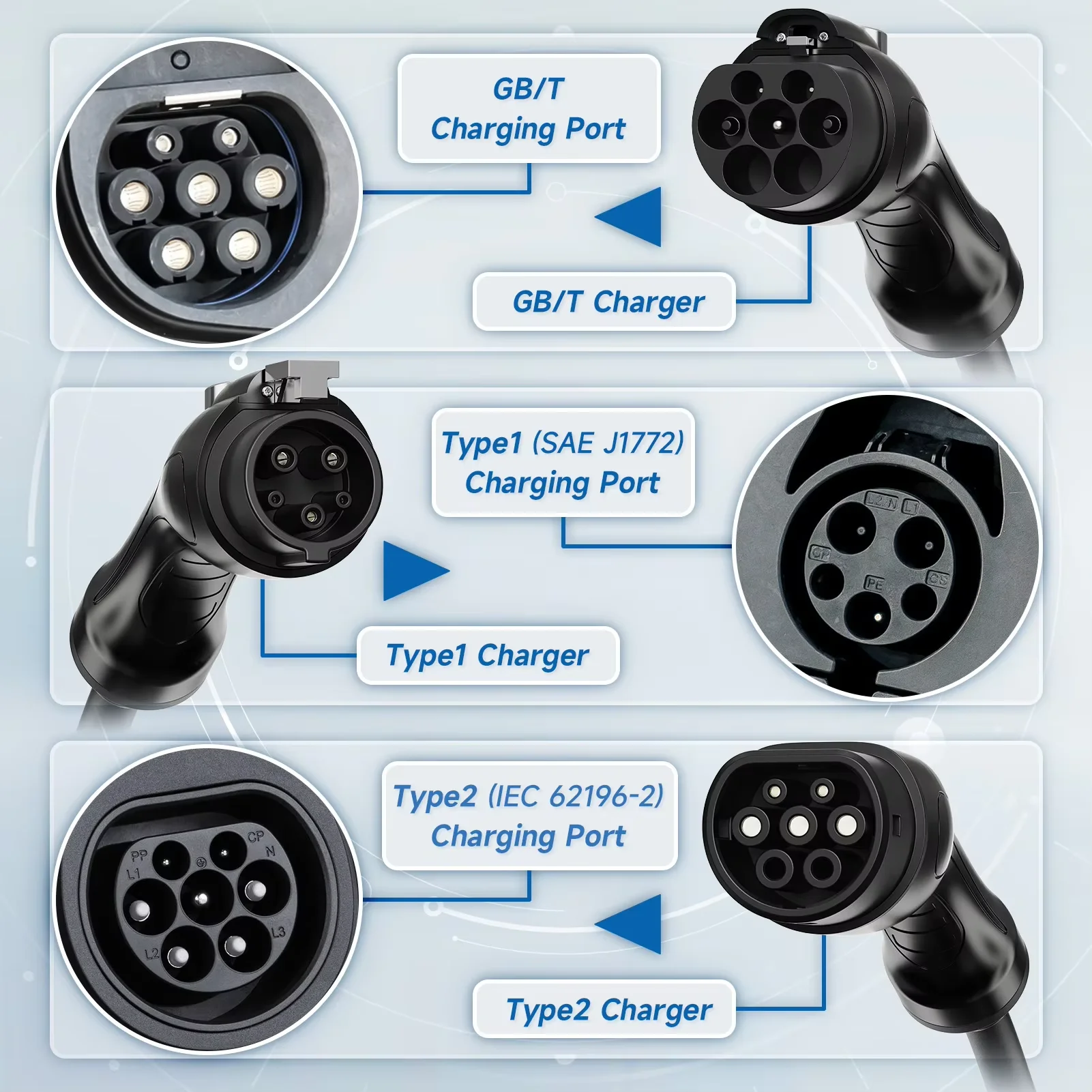 AFYEEV 32A 7.2KW Type2 Type1 EV cargador portátil GB/T cargador de vehículo eléctrico EVSE Cable de carga WiFi Bluetooth APP Control