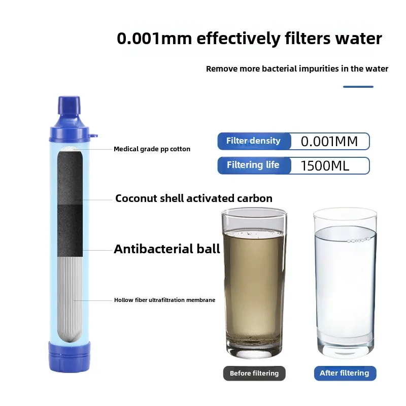 Notfall-Wasserfilter für Outdoor-Camping, Notfallfiltration im Freien, direktes Trinken, individueller Wasserreiniger