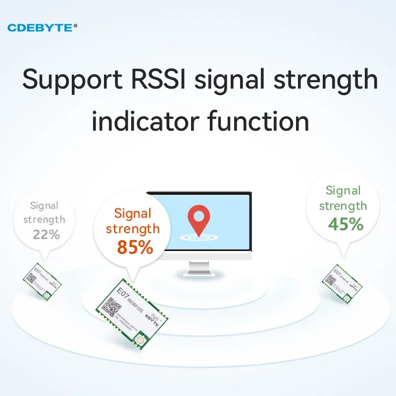 5PCS E07-900M10S CC1101 Drahtlose RF Modul SPI 10dBi 1,5 km IPEX Stempel Loch Antenne Arten RSSI LQI Lange Übertragung abstand IoT