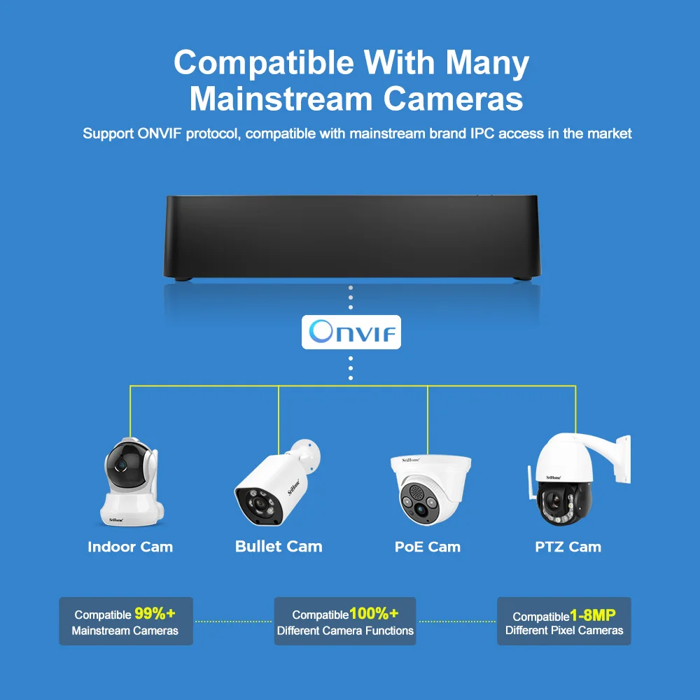 Srihome NVS003 16CH 4K UHD NVR H.265 Сетевой видеорегистратор Безопасность Защита Наблюдение 8T HDD CCTV Wi-Fi IP Cam System