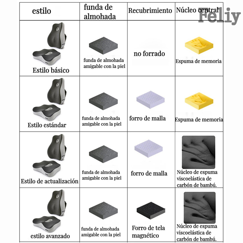 Cojín para silla de oficina de espuma viscoelástica, soporte para asiento de coche, almohada de cintura, masaje, almohada ortopédica Lumbar, cojín cóctel para glúteos, almohadillas para la espalda