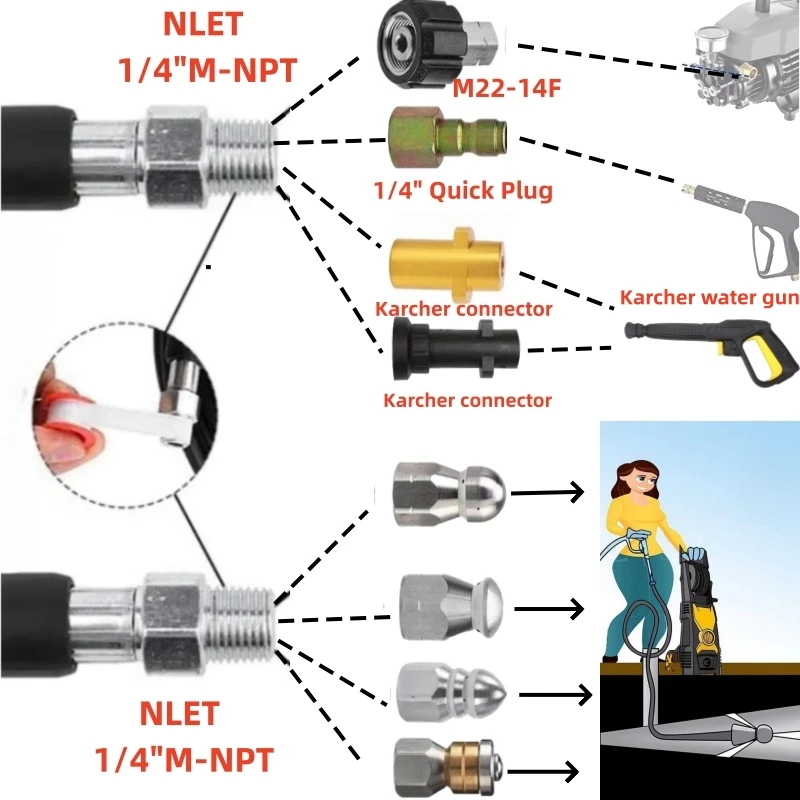 2M-35M Sewer Drainage Cleaning Hose Pipe Cleaning Kit Rotating Nozzle Kit 1/4 Button NPT Nose, For Karcher K2K3K4K5K6k7.