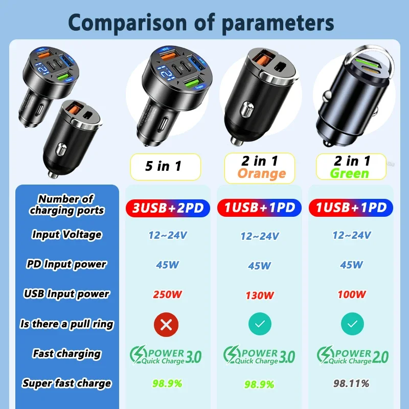 ​ 250W 5-poorts PD QC3.0 snelle USB-C autotelefoonoplader Type C-adapter in auto met trekring ​ ​   Voor IPhone12-16/Xiaomi/Samsung/Huawei