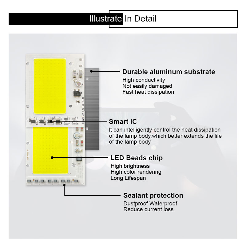 Lampada LED COB Bead 180W 150W 100W 80W AC 220V IP65 Smart IC No Need Driver Luce di inondazione fai da te Lampadina a LED Faretto Lampada da esterno con chip