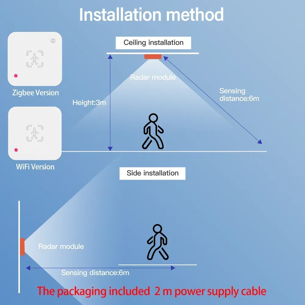 Tuya Zigbee WiFi Menschliche Anwesenheit Sensor MmWave Radar Detektor Mit Helligkeit Sensor Für Smart Home Smart Leben ersetzen PIR Sensor
