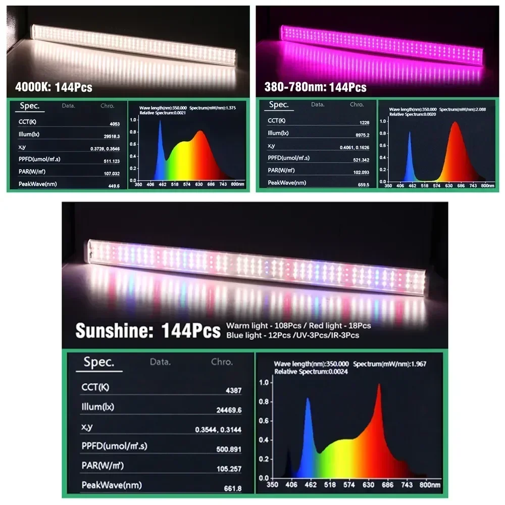 ใหม่ล่าสุด 1/2/4/6PCS Full Spectrum LED ปลูกไฟสําหรับพืชเรือนกระจก Veg ดอกไม้เติมแสง Soilless การเพาะปลูกโคมไฟร้อน