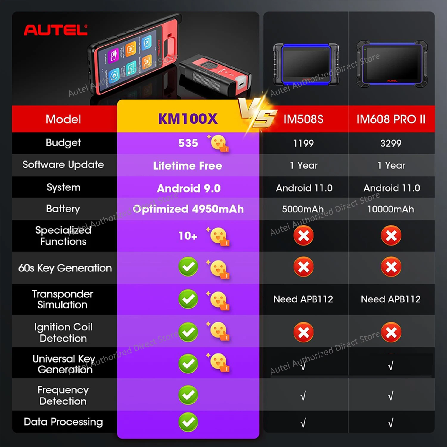 Autel-Key Fob Programming Immobilizer Tool, MaxiIM KM100, IKEY para geração 60s, OBD IMMO, aprendendo em 99% Car, 2pcs