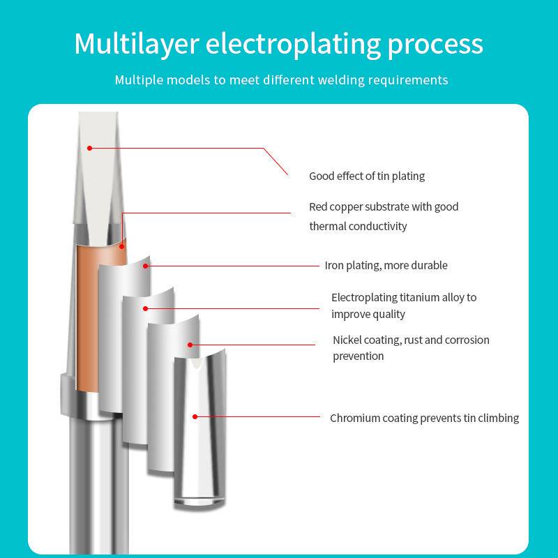 Weller ET 시리즈 ETD ETB ETA 납땜 인두 팁 WES50 51 용 구리 무연 PES51 LR21 핸들 용 납땜 스테이션 용접기