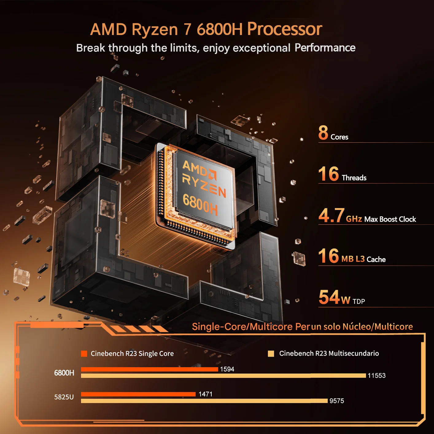 ACEMAGIC S3A MINI PC AMD Ryzen 7 6800H 16/32GB RAM 512GB/1TB SSD Windows 11 Pro MINI Computer Wifi6 BT5.2 4K Triple Display