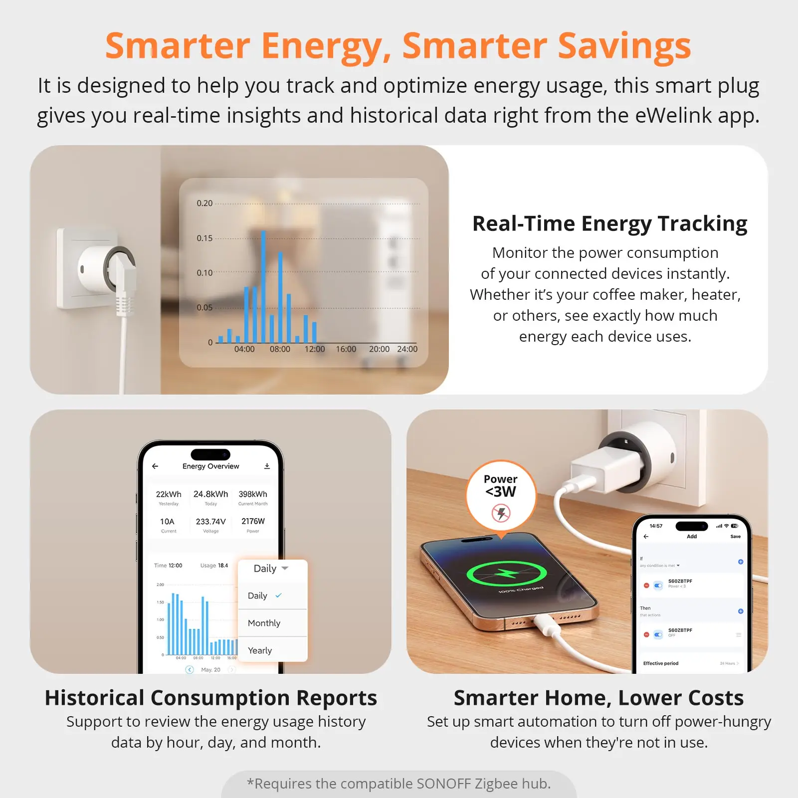 SONOFF S60ZB iPlug Zigbee Smart Plug Мониторинг энергии Беспроводная розетка Таймер Умный переключатель Голосовое управление Google Home Amazon Alexa