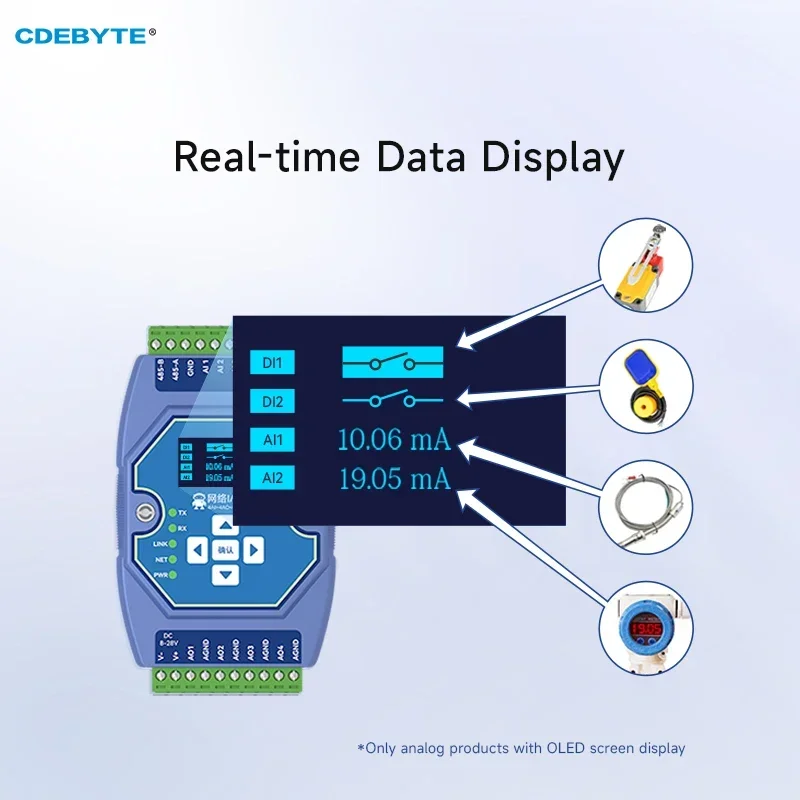 EBYTE ME31-XAXA0404 DC 8-28V Modbus TCP/RTU I/O Networking Modul 4AI + 4AO 0-20mA/4-20mA RJ45 RS485 Modbus Gateway OLED Display