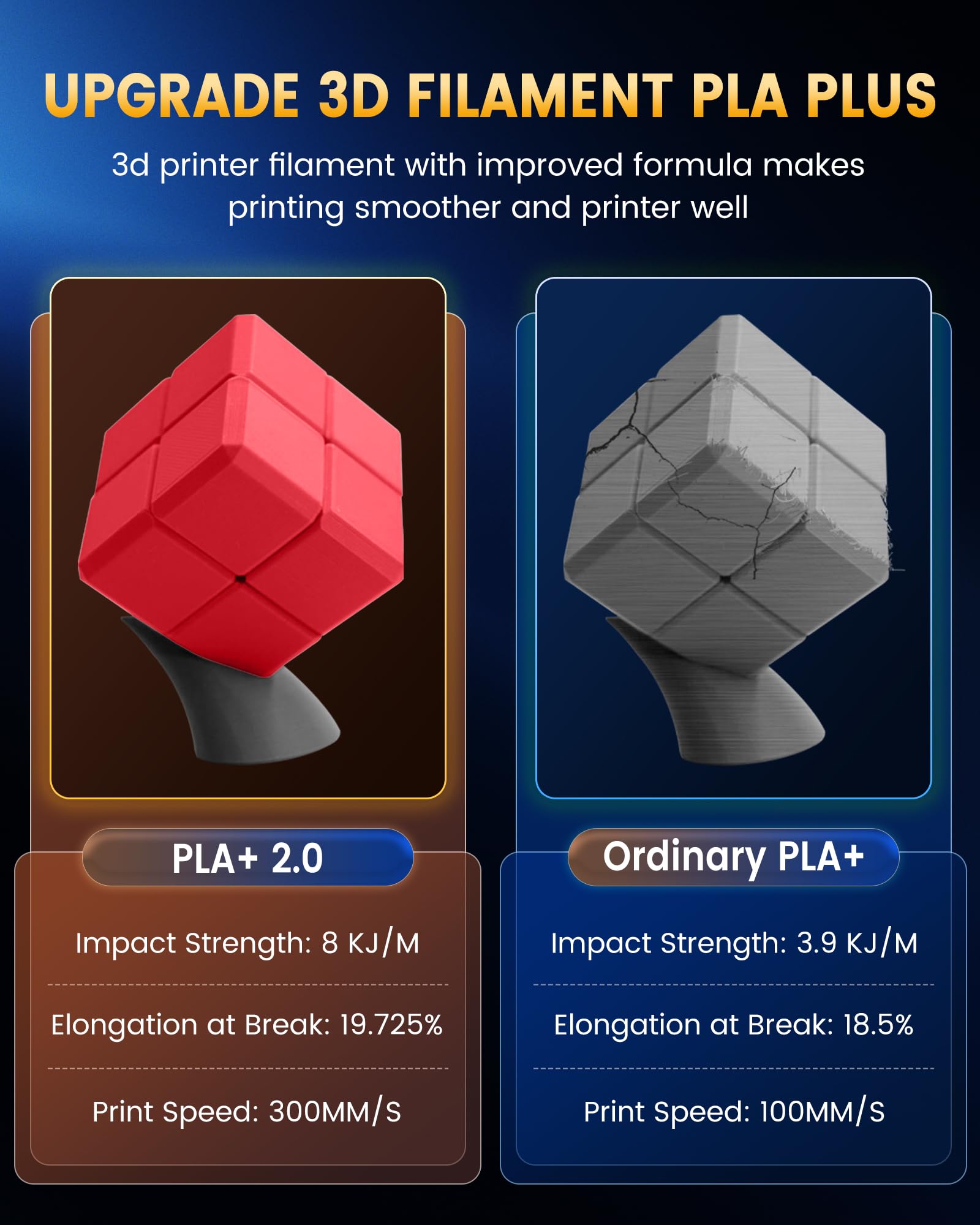 SUNLU PLA + 2.0 Filament 3D 5KG PLA PLUS mise à niveau 1.75mm bobine de Filaments 3D colorés soigneusement plaqués pour matériaux d'impression 3D FDM