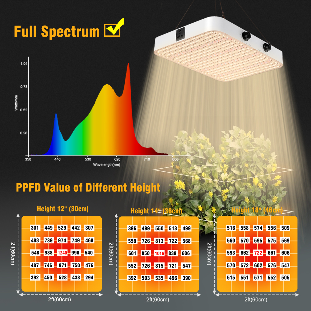 100W Led Grow Light Volledige Spectrum Phyto Lamp Quantum Grow Lamp LM281B Voor Indoor Plantengroei Licht Kas bloem