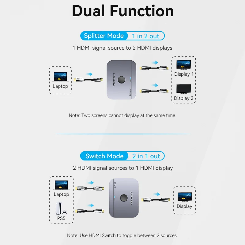 Vention HDMI 2.1 Splitter 8K 60Hz 4K120Hz Bi-Direction 2 in 1 out for TV Xiaomi Xbox PS4 5 HDMI-compatible Monitor HDMI Switcher
