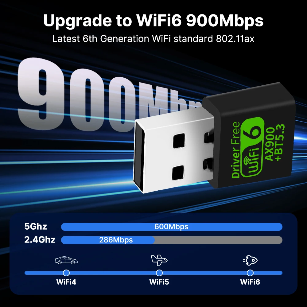 WiFi 6 AX900 Bluetooth 5.3 WiFi USB-адаптер Беспроводная сетевая карта 2,4G и 5 ГГц Wi-Fi Прием USB для ПК/ноутбука Win10/11 Драйвер бесплатно