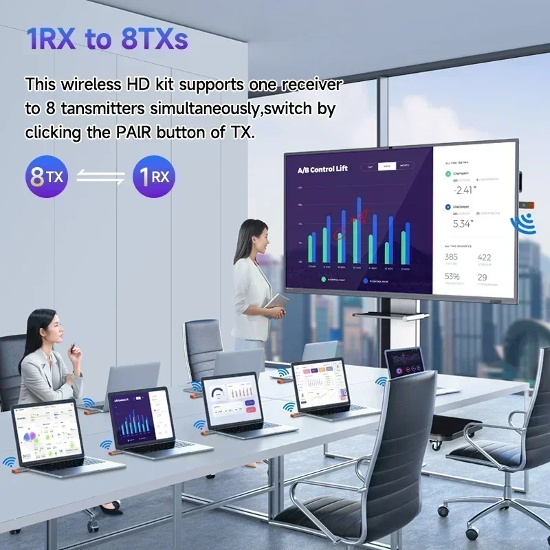 무선 HDMI 익스텐더 비디오 송신기 리시버, PS4 카메라 노트북 PC-TV 모니터 프로젝터용 8TX-1RX 디스플레이, 50M 1080P