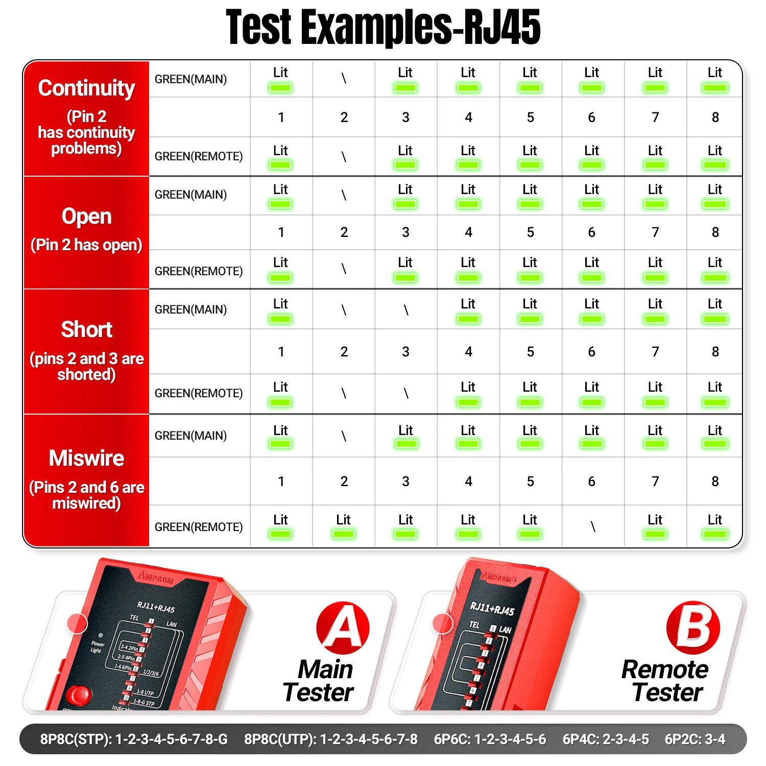 Probador de cable de red AMPCOM, CAT5E CAT6 CAT6A CAT7 RJ45 Cable Lan de red 8P8C POE RJ11 Probador de continuidad de línea telefónica