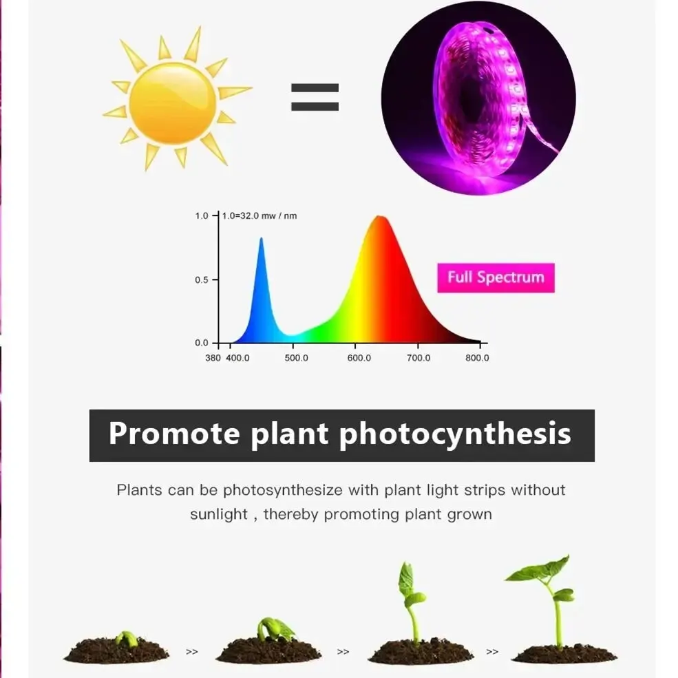 DC 5V USB LED พืชเติบโตไฟ,1 M 2 M 3 M Full Spectrum Phyto โคมไฟสําหรับพืช Hydroponics เรือนกระจกปลูกระบบ
