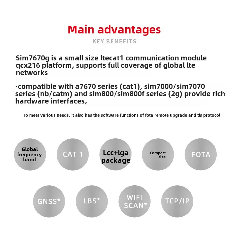 Módulo de comunicação SIMCOM 4G IoT SIM7670G GPS global que posiciona CAT1 baixo consumo de energia