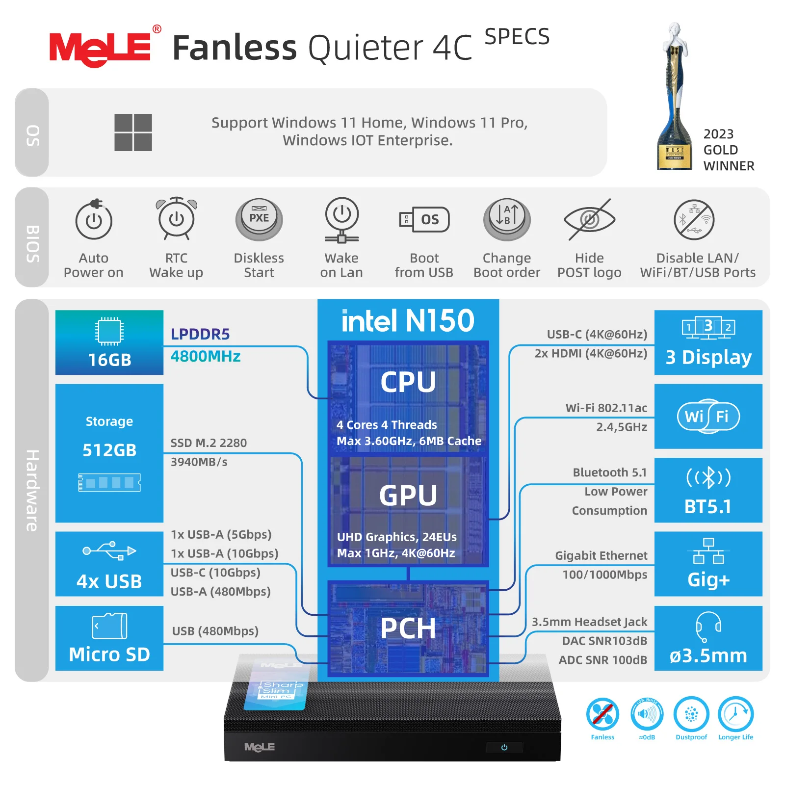 MeLE Fanless Mini PC N150,16GB RAM 512GB Storage, Desktop Mini Computer USB-C, 4K Triple Display on Home, Office, Education