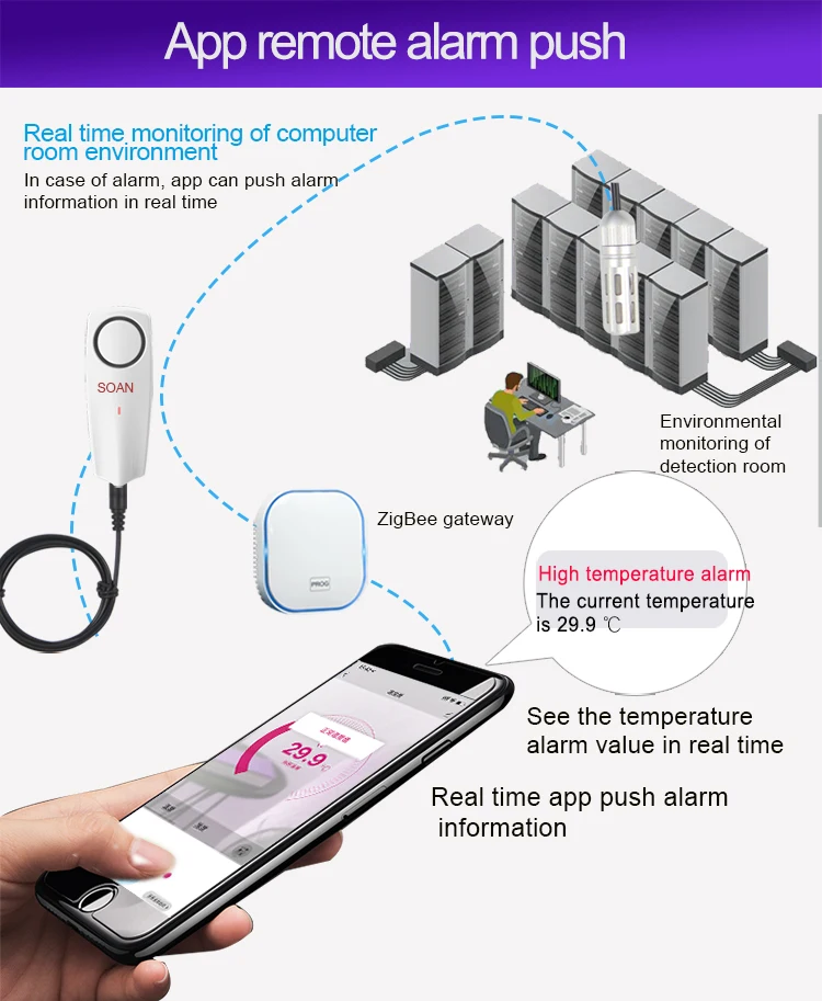 Termômetro higrômetro Tuya Smart Zigbee com carga USB de temperatura externa ou bastão recarregável