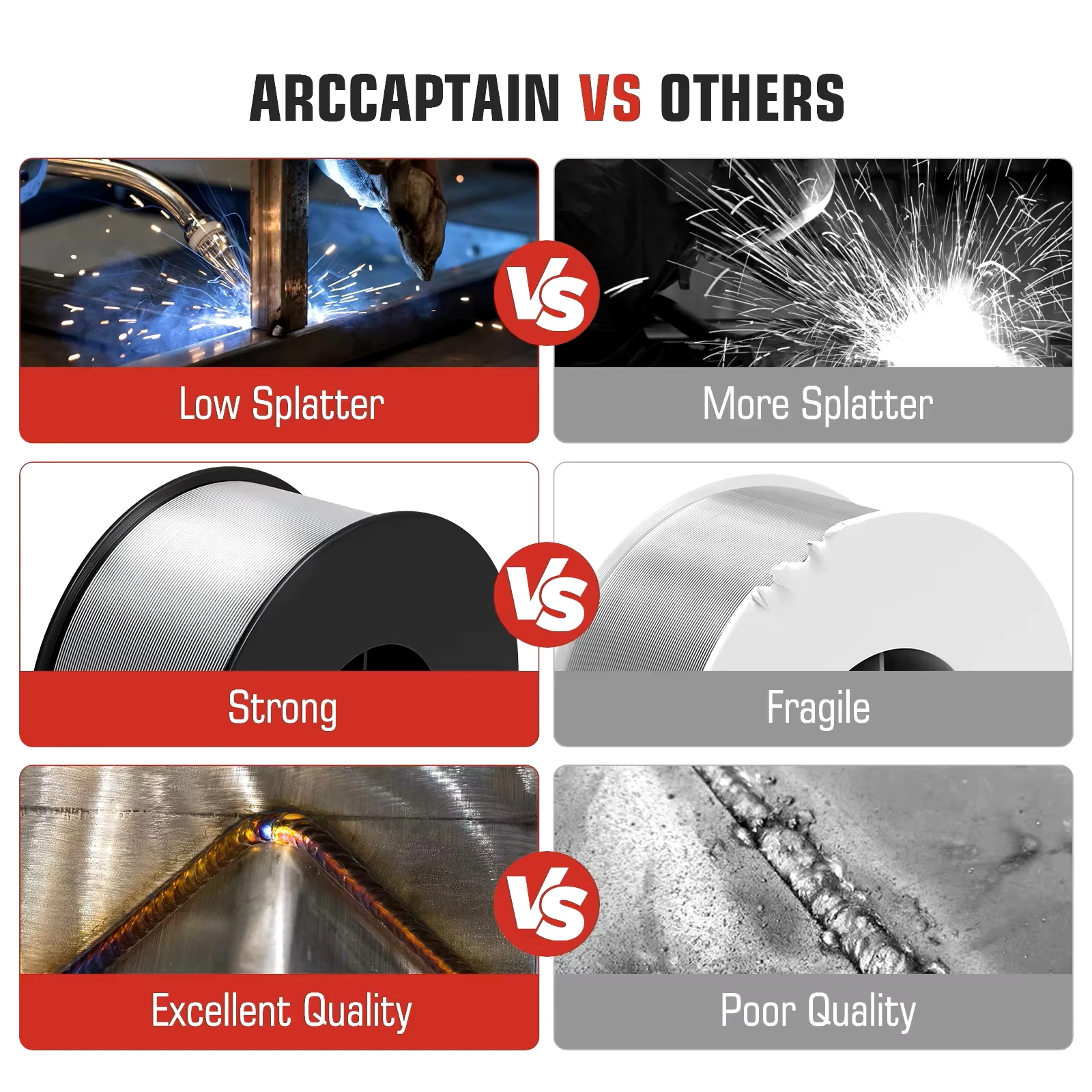 ARCCAPTAIN ลวดอลูมิเนียม MIG สายเชื่อม ER4043 0.8/0.9 มม.เส้นผ่านศูนย์กลาง 1 ปอนด์ Spool สําหรับ Mig เครื่องเชื่อม