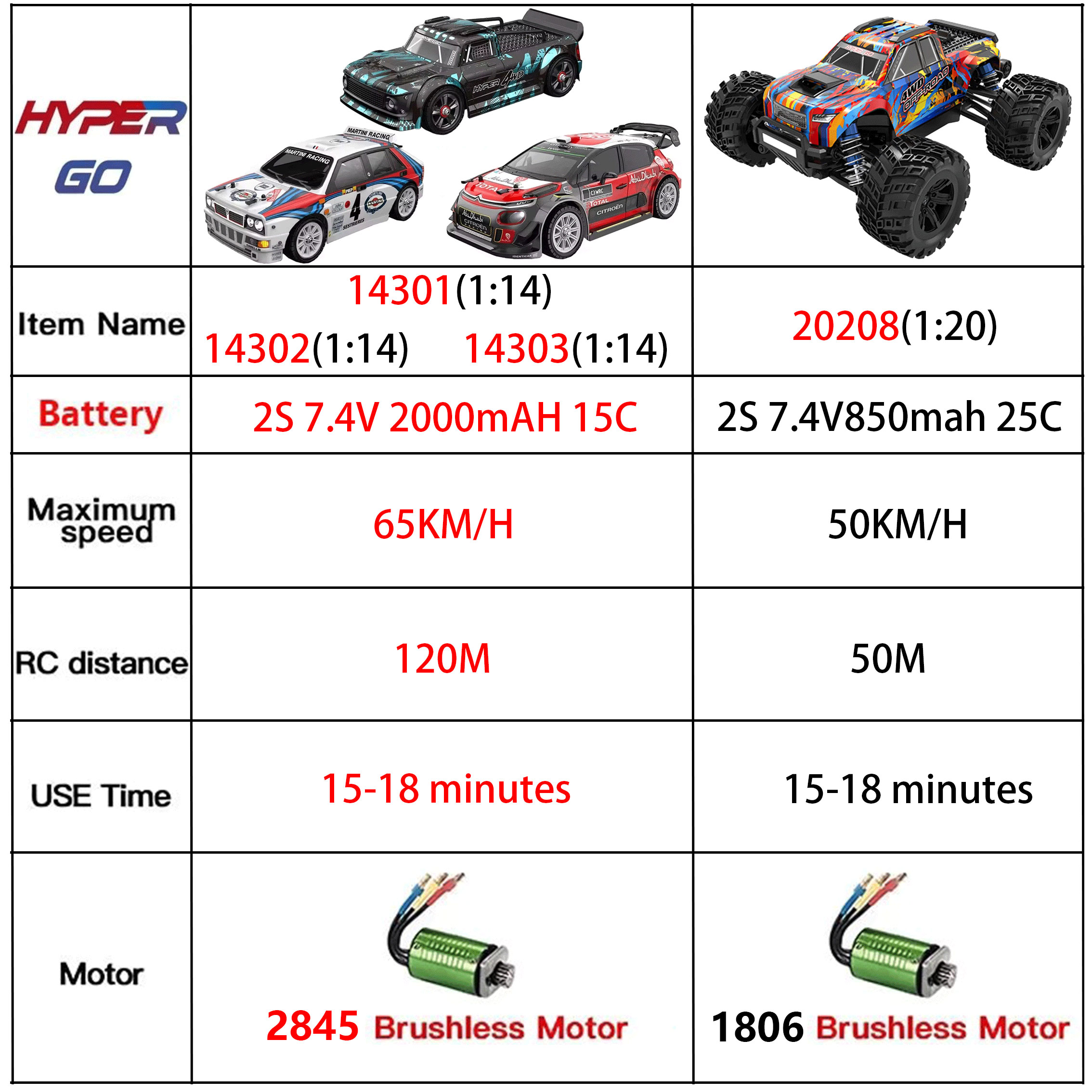 Hyper Go MJX 14301 14302 14303 1/14 4WD voiture RC 65 km/h sans brosse 2.4G voiture télécommandée tout-terrain haute vitesse voitures RC camion jouet