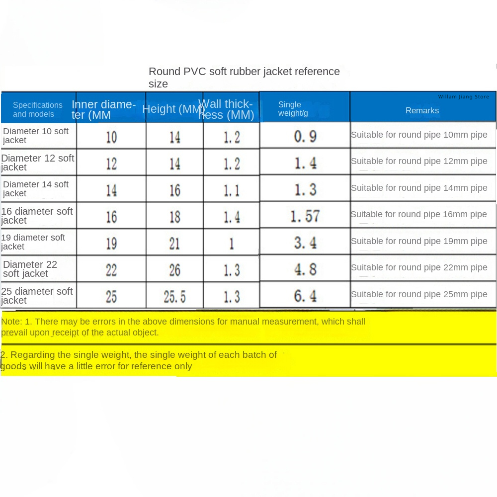 라운드 고무 의자 다리 패드 10/12/14/16/20/25mm 가구 다리 테이블 엔드 플러그 PVC 침묵 미끄럼 방지 바닥 보호 캡 발 커버