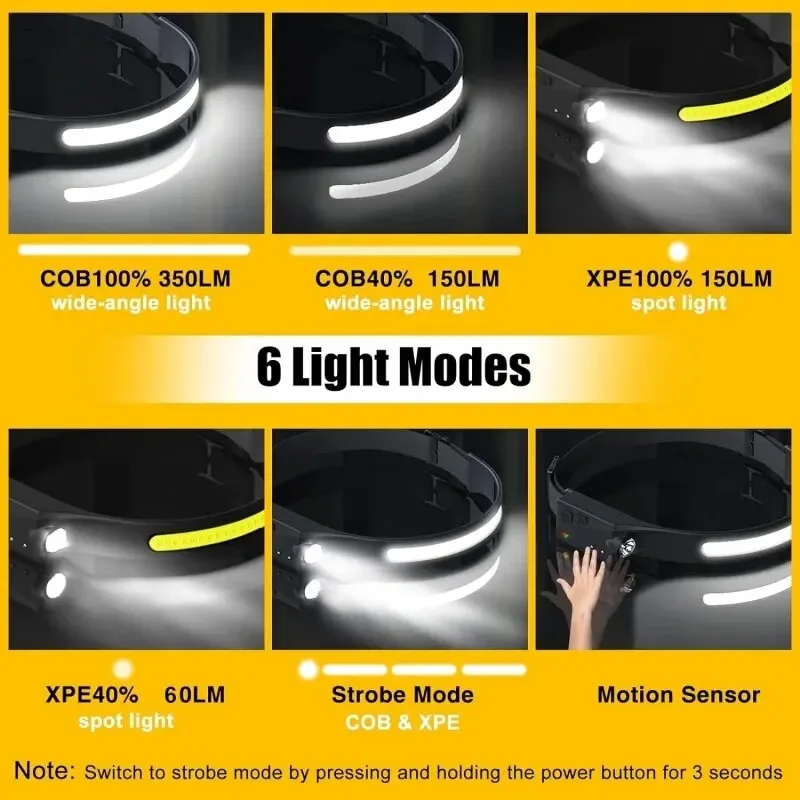 Torcia frontale ricaricabile Torcia da pesca Lampada frontale ricaricabile a LED per attrezzatura da campeggio fredda con lampada a batteria Potente